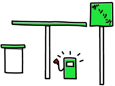 Ok ガソリン スタンド 無料 ゲーム Ok ガソリン スタンド 無料 ゲーム