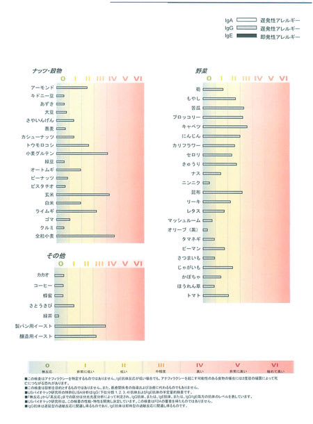 遅延型iggアレルギー検査で今まで解らなかった 隠れアレルギー を洗い出す にしやまcl にしやまクリニックグループblog 東京銀座 名古屋栄 遅延型iggアレルギー検査で今まで解らなかった 隠れアレルギー を洗い出す にしやまcl にしやまクリニックグループblog 東京銀座 名古屋栄