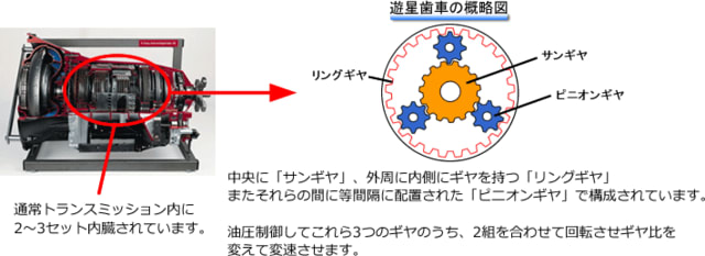 オートマ車の仕組 もののはじめblog