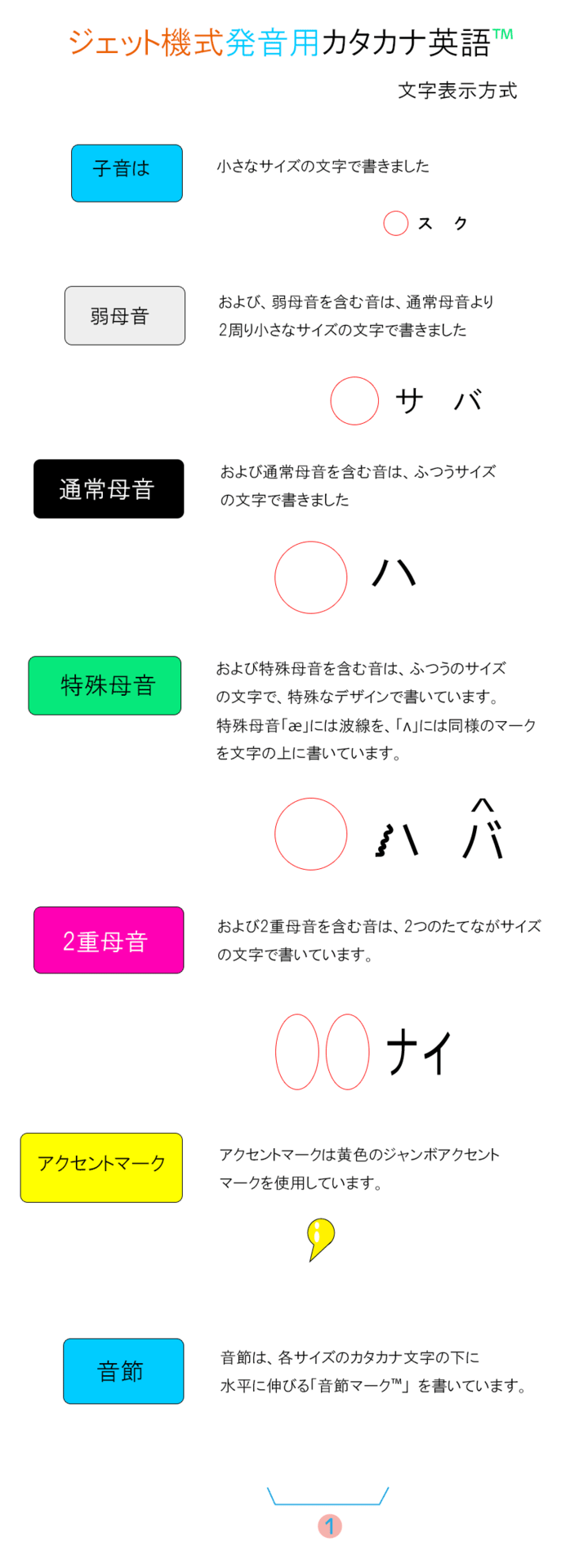 英語発音のコツは 実はすべて英語辞書の中に書かれています ジェット機式で世界への扉が開く 英語発音のコツは 実はすべて英語辞書の中に書かれています ジェット機式で世界への扉が開く