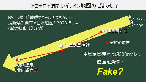 False ley-line map of Ueda City Japan Heritage