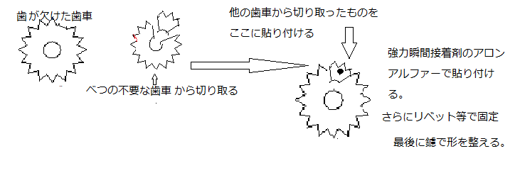 歯が欠けた歯車の歯の修理 なんでも直そう 自分なりのエコを目指します 歯が欠けた歯車の歯の修理 なんでも直そう 自分なりのエコを目指します
