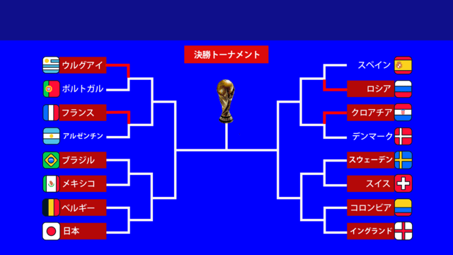 2018 Fifa ワールドカップ 決勝トーナメント 日本vs ベルギー 試合