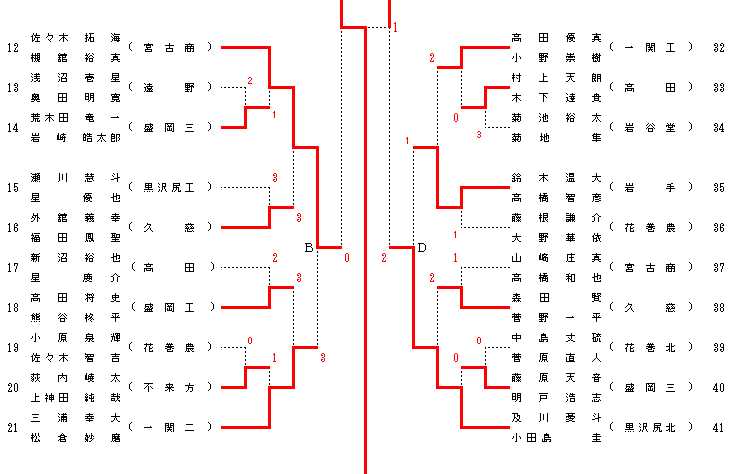 15年10月のブログ記事一覧 岩手県高体連ソフトテニス専門部ブログ