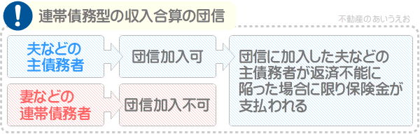 連帯債務型の収入合算において団信に加入できるのは、原則として主債務者のみ