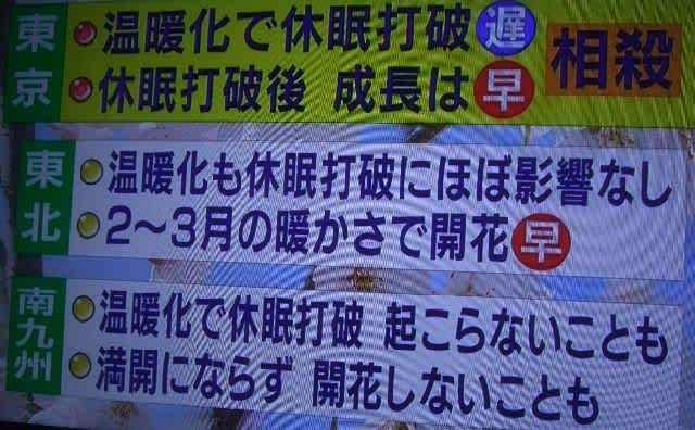 2018年3月のブログ記事一覧 会津の重ちゃん日記