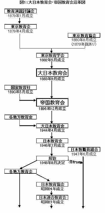 大日本教育会・帝国教育会の系図 - 教育史研究と邦楽作曲の生活