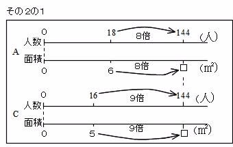 単位量あたりの大きさ その1の2 Totoroの小道 単位量あたりの大きさ その1の2 Totoroの小道