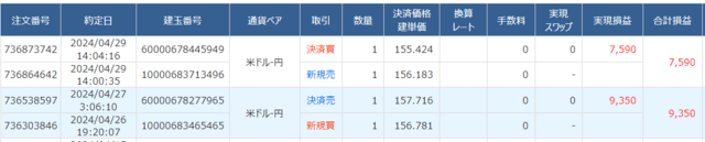 私のFXトレード4月29日前後