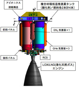 Gxロケット 計画見直しへ 岩淸水