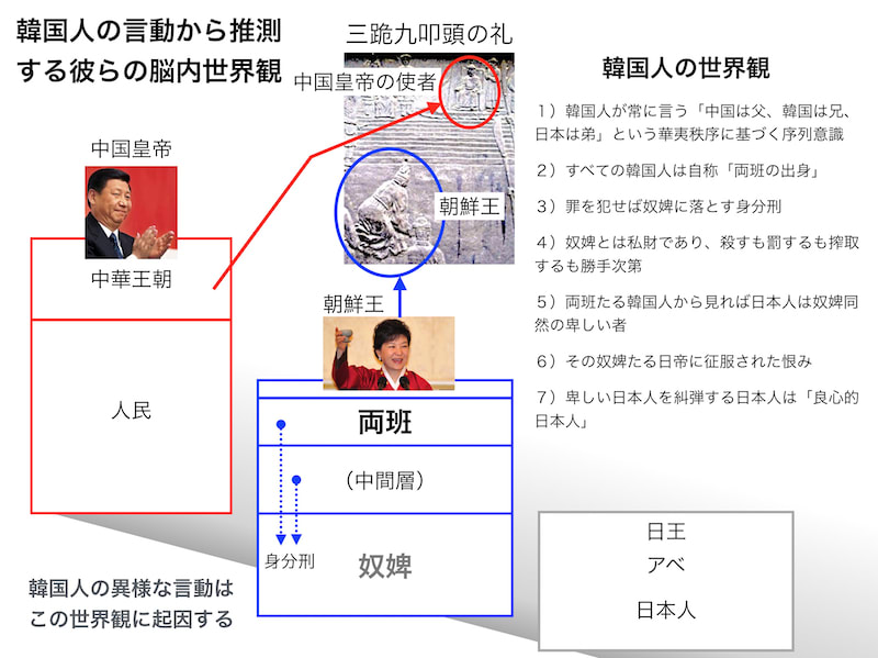 韓国人の世界観 Zf