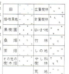 針葉樹 林 地図 記号