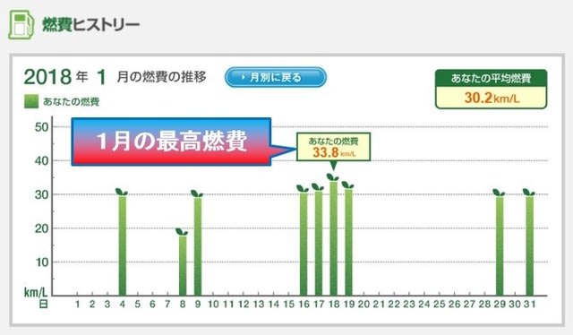 ８月ESPO燃費