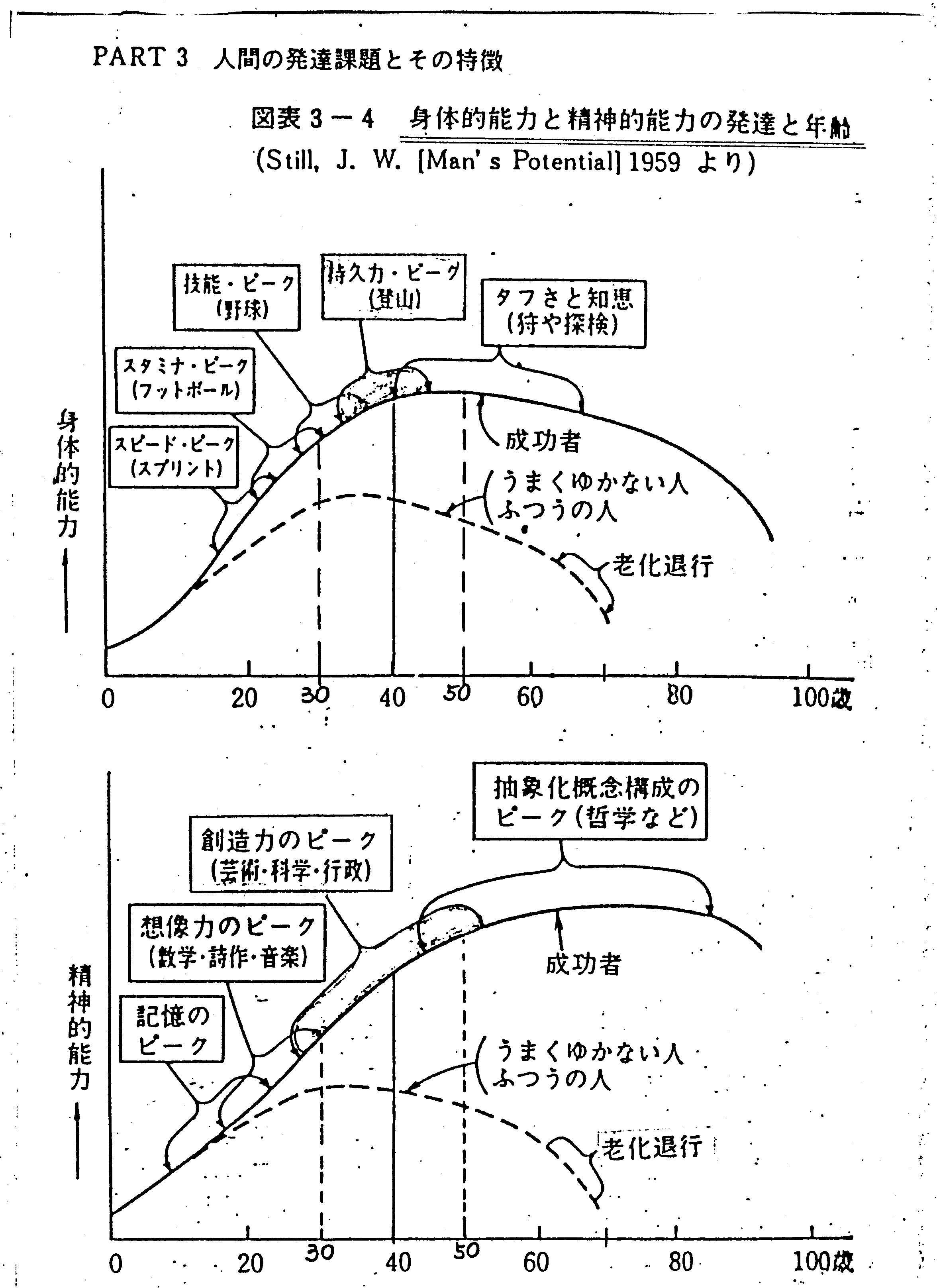 身体と精神能力 ご隠居さん 自我や世間の枠にとらわれず 社会の潤滑油となりたいものです Ai時代は 人間らしい自由な発想がカッコいい 身体と精神能力 ご隠居さん 自我や世間の枠にとらわれず 社会の潤滑油となりたいものです Ai時代は 人間らしい自由な発想がカッコいい