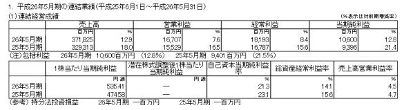 戦略ケース コスモス薬品 業態革新の波を起こし 東部戦線を拡大中 2013年 J Marketing Net Produced By Jmr生活総合研究所