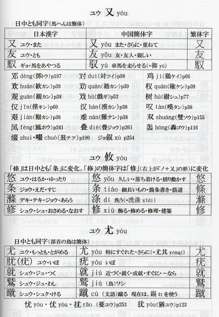 漢字音符研究会 のブログ記事一覧 3ページ目 漢字の音符