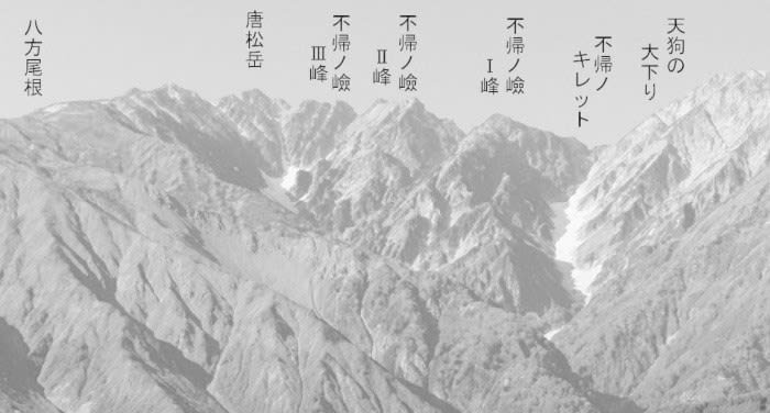 紅葉の北信濃白馬村 岩蕈山 いわたけやま から不帰ノ嶮 かえらずのけん を見る 比企の丘