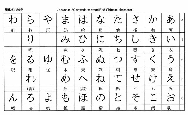 その132 漢字簡体字話者用の五十音 ばばちゃんのおっちゃんの日本語の先生への道