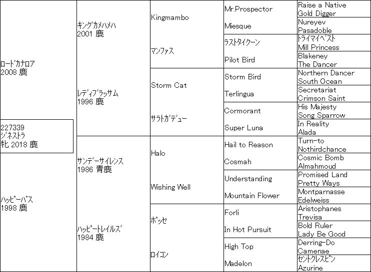 日曜のボツ予想 ハッピートレイルズの牝 血は水よりも濃し 望田潤の競馬blog