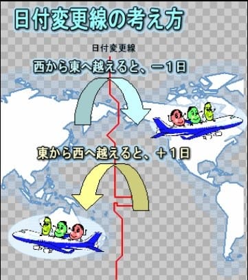日付変更線 - ニッコウの旅のブログ