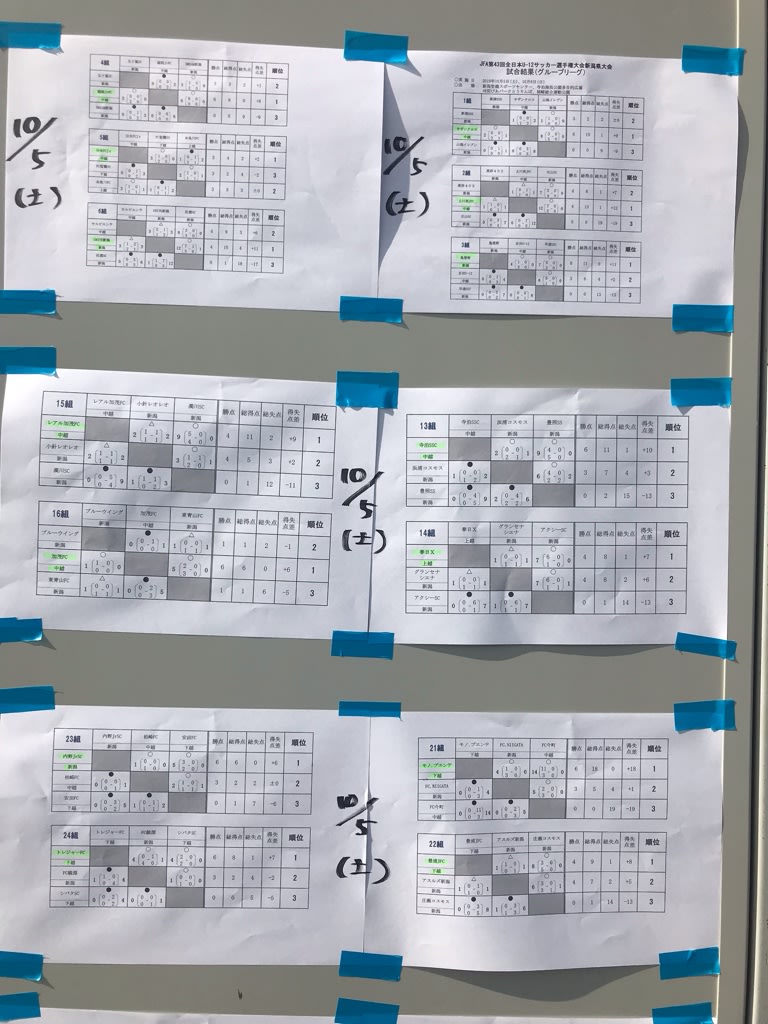 Jfa第43回全日本u 12サッカー選手権グループリーグ5日結果 亀田フットボールクラブ Jfa第43回全日本u 12サッカー選手権グループリーグ5日結果 亀田フットボールクラブ
