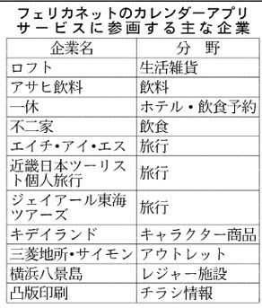 特売 催事情報 スマホのカレンダーに配信 6758 ソニー系が無料アプリ アサヒ飲料など利用 日本株と投資信託のお役立ちノート 特売 催事情報 スマホのカレンダーに配信 6758 ソニー系が無料アプリ アサヒ飲料など利用 日本株と投資信託のお役立ちノート