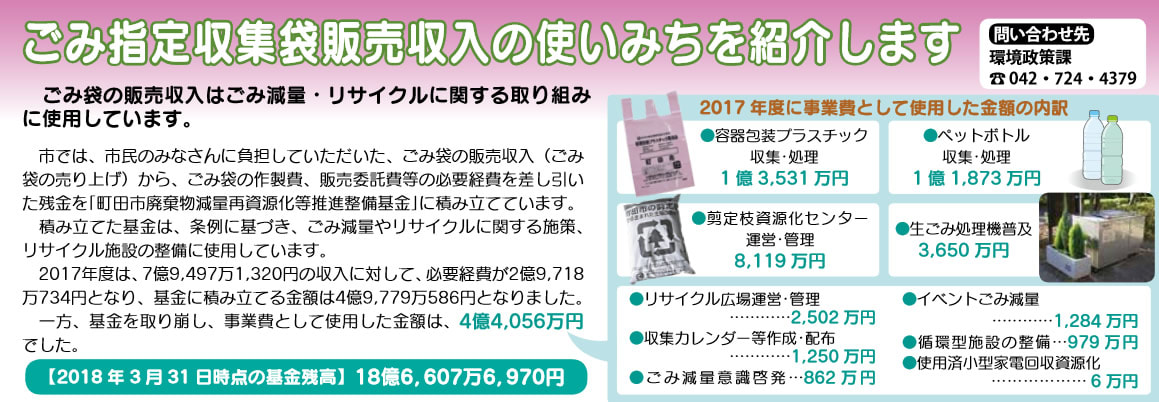 町田市 ごみ指定収集袋販売収入の使いみちを紹介します Ecoまちだ 2018年度秋号 2018年9月15日号 から 東京23区のごみ問題を考える