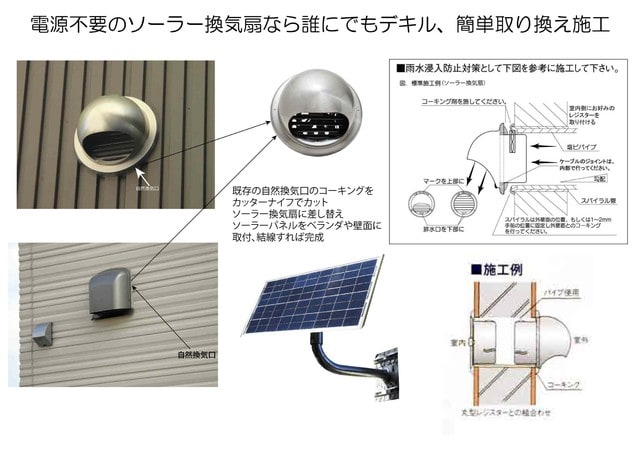 空き家、別荘、倉庫などの風通しに困ったらソーラー換気扇がおススメ - 太陽光を 活用する機器紹介