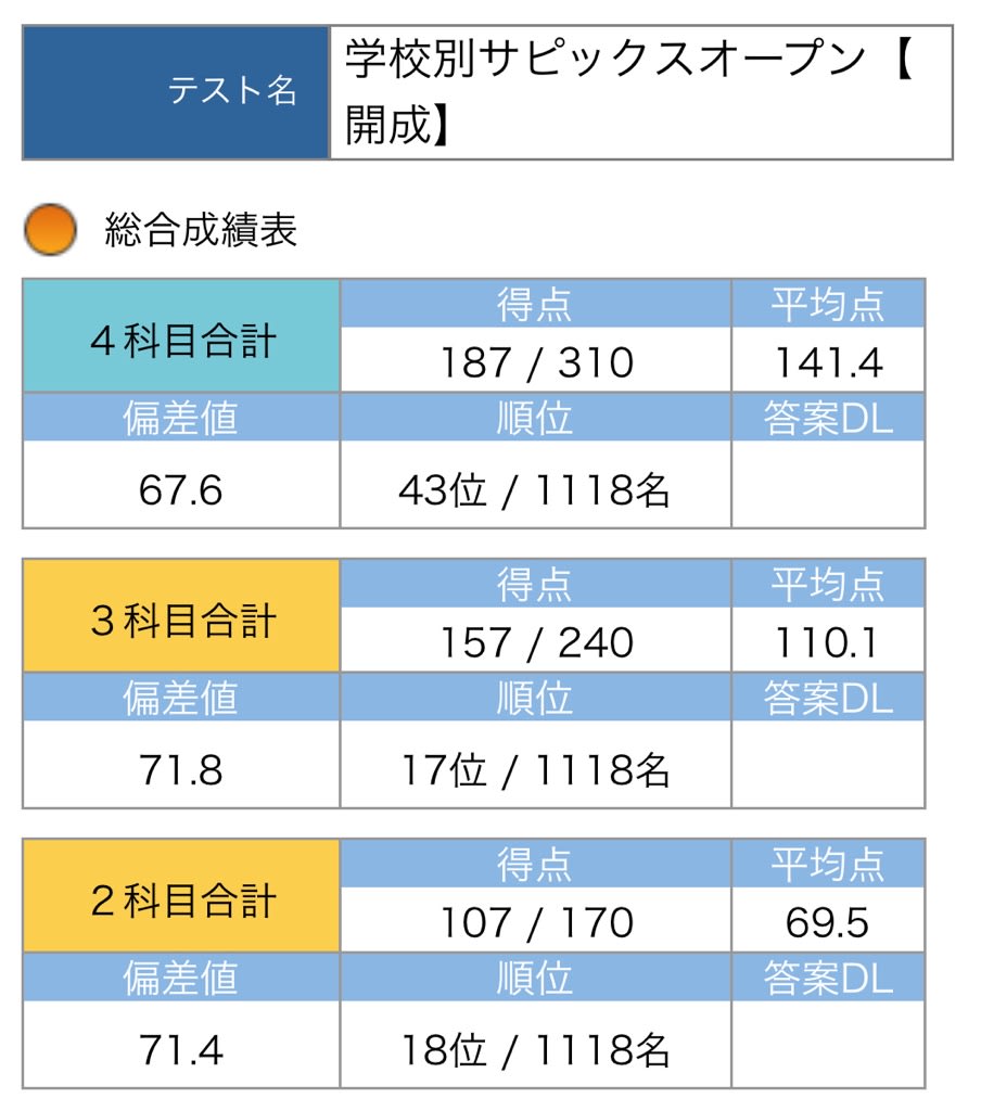 学校別サピックスオープン　麻布中学　問題用紙と解答解説　おまけ付き