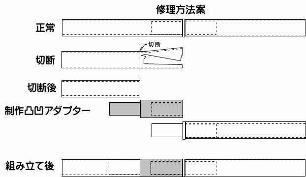 テントポールを修理に The Dawn Sky 東雲の空 テントポールを修理に The Dawn Sky 東雲の空