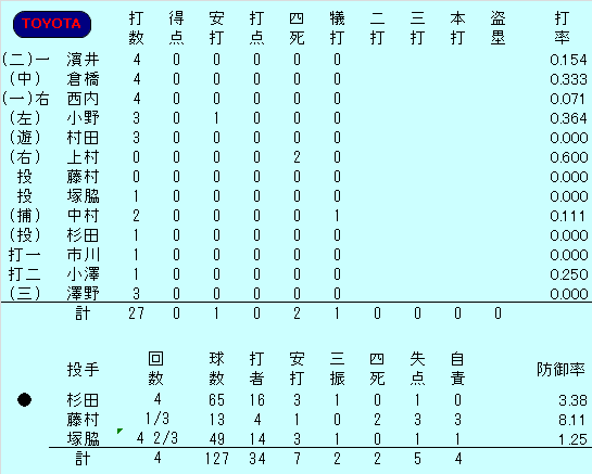 VS 南豊田病院.png