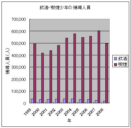 年齢上の制限 3 つれづれの記 年齢上の制限 3 つれづれの記