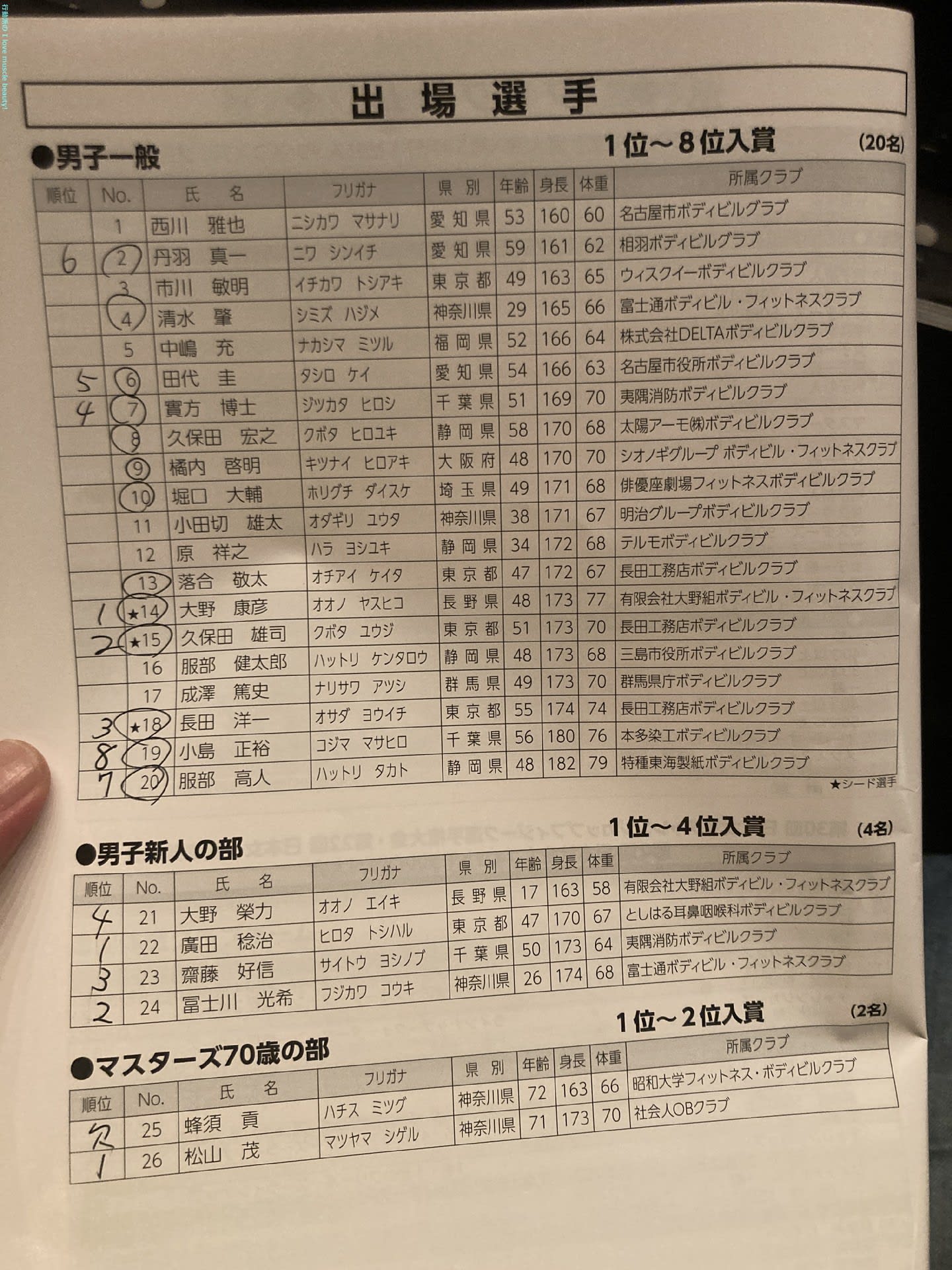 22日本女子健康美 日本女子チャレンジカップ 日本社会人選手権の結果 行動派の I Love Muscle Beauty 22日本女子健康美 日本女子チャレンジカップ 日本社会人選手権の結果 行動派の I Love Muscle Beauty