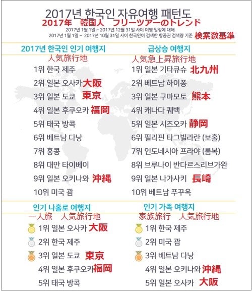 韓国で北九州人気上昇 福岡発 コリアフリークなblog 韓国で北九州人気上昇 福岡発 コリアフリークなblog