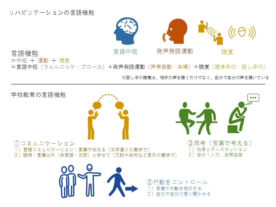 精神機能と能力開発：心理学―教育学―社会学