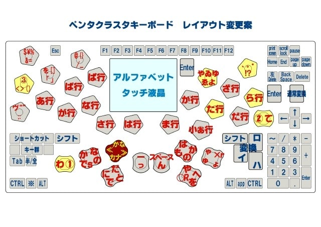 ペンタクラスタキーボード　レイアウト修正原案s