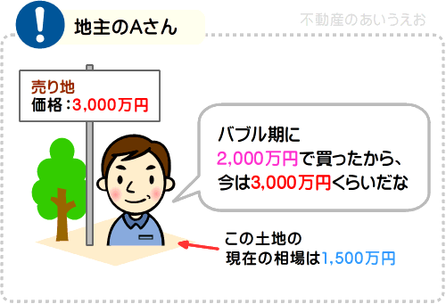 基準地価とは わかりやすく解説 不動産のあいうえお 基準地価とは わかりやすく解説 不動産のあいうえお