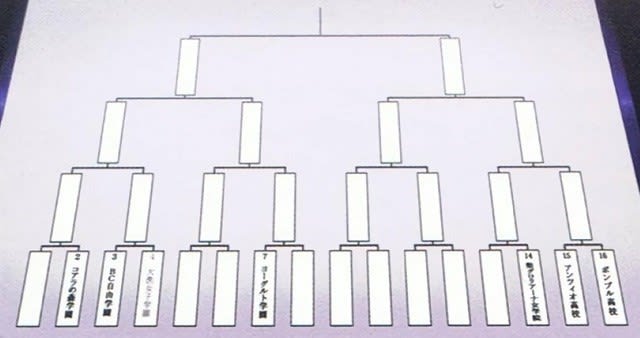 ガルパン「最終章」の無限軌道杯のトーナメント表に関する私考 ガルパン「最終章」の無限軌道杯のトーナメント表に関する私考