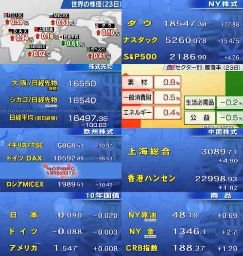 0 指標.jpg