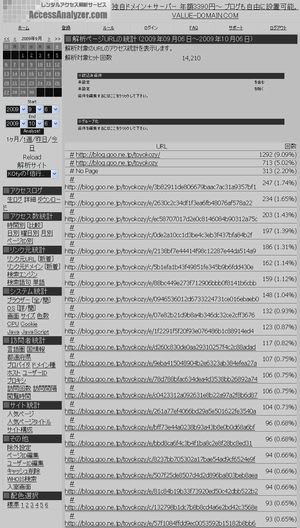 ブログの人気ページ解析の画面