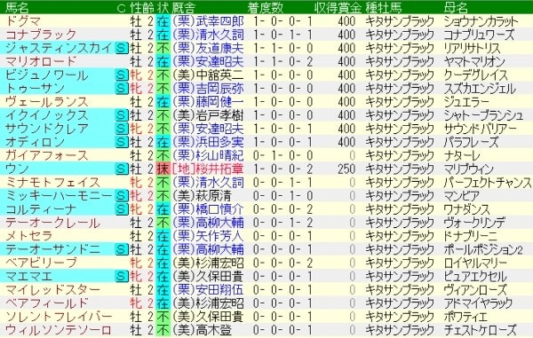 10 2 3の血統屋コンテンツ推奨馬の結果速報 血は水よりも濃し 望田潤の競馬blog