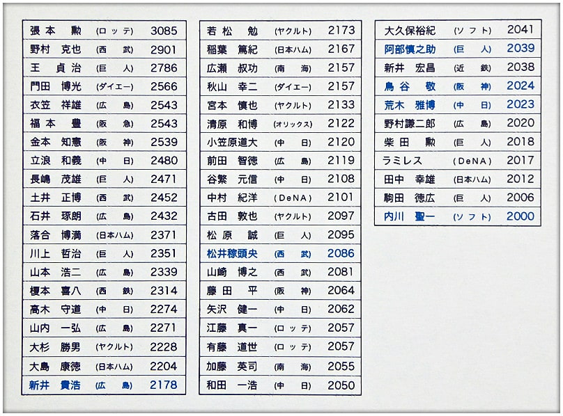 内川聖一内野手 ソフトバンク が通算00 安打を達成 プロ野球 51人目 タックの庭仕事 黄昏人生残日録