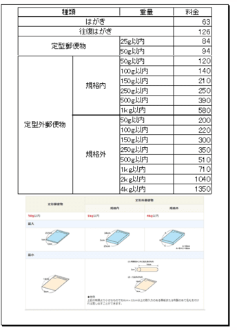 郵便料金表 パソコン日和