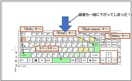 ワード16 改行すると挿入した画像も一緒に下がる よちよち歩きのたわごと