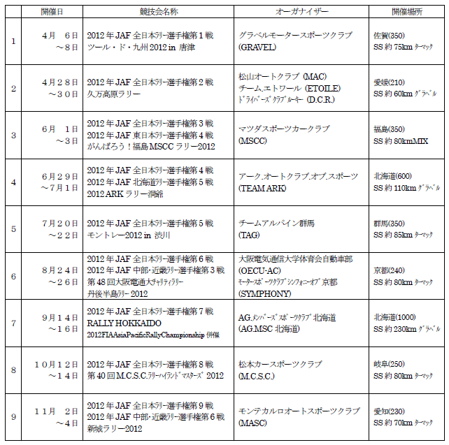 カレンダー お知らせ 株式会社寺内製作所