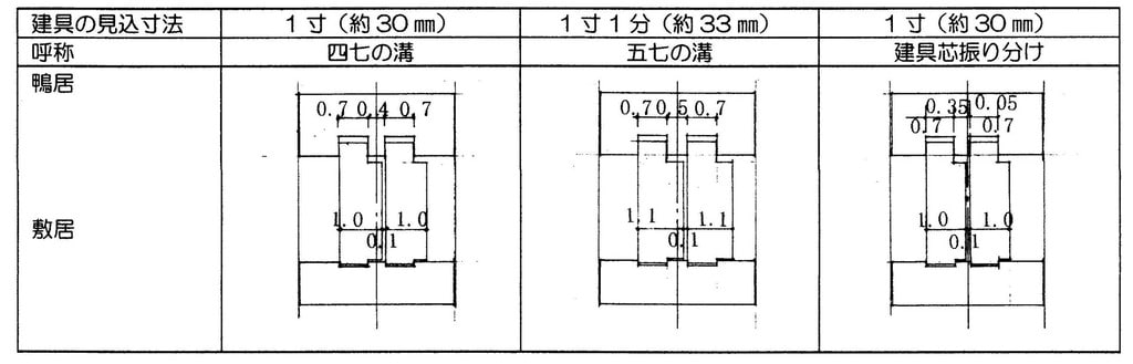 19年2月のブログ記事一覧 建築をめぐる話 つくることの原点を考える 下山眞司 19年2月のブログ記事一覧 建築をめぐる話 つくることの原点を考える 下山眞司