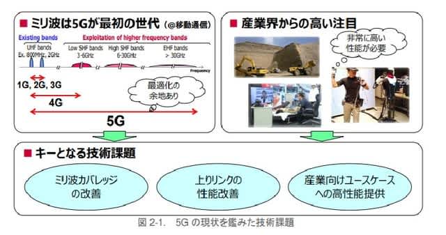 ドコモ 年1月22日に６g のホワイトペーパを2つ出すも 夢が感じられない 先端技術とその周辺