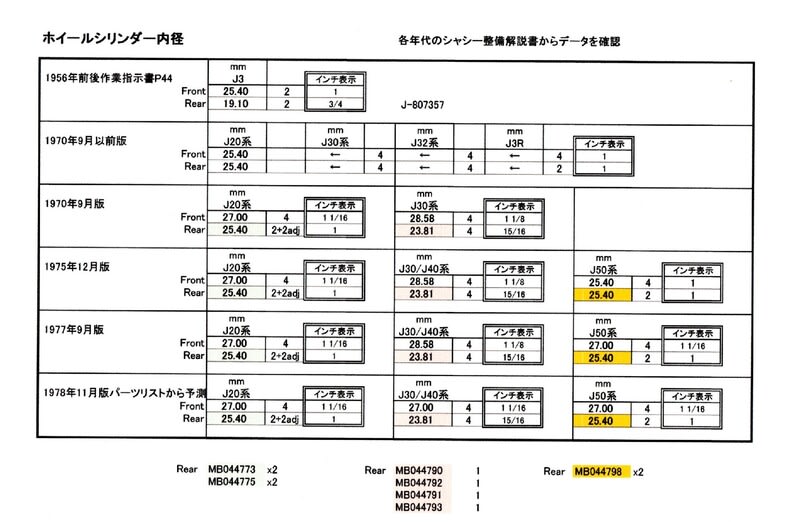 三菱ジープ用のブレーキ リアホイールシリンダーの新規部品調達は非常