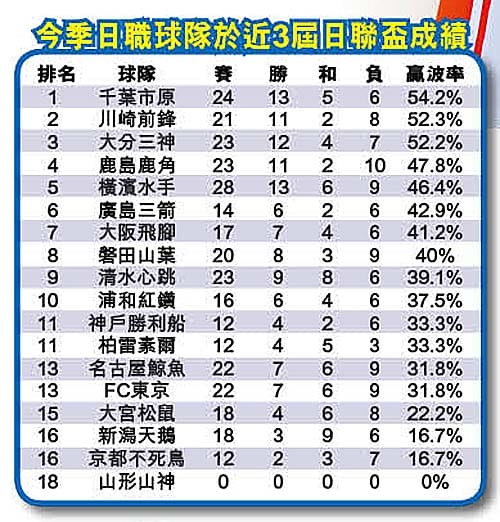 なんとも和風なｊリーグ チーム名漢字表記香港風 南の国の会社社長の 遅ればせながら青春