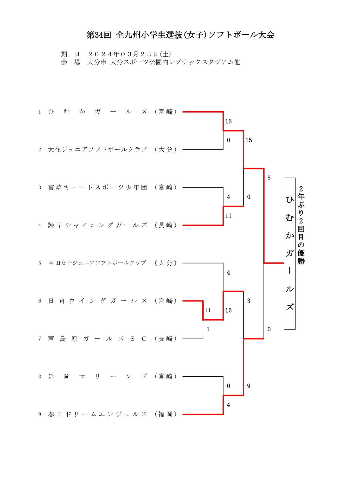 女子小学生　画像掲示板 